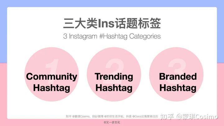 如何有效利用tagramhashtag话题标签来为你的增加